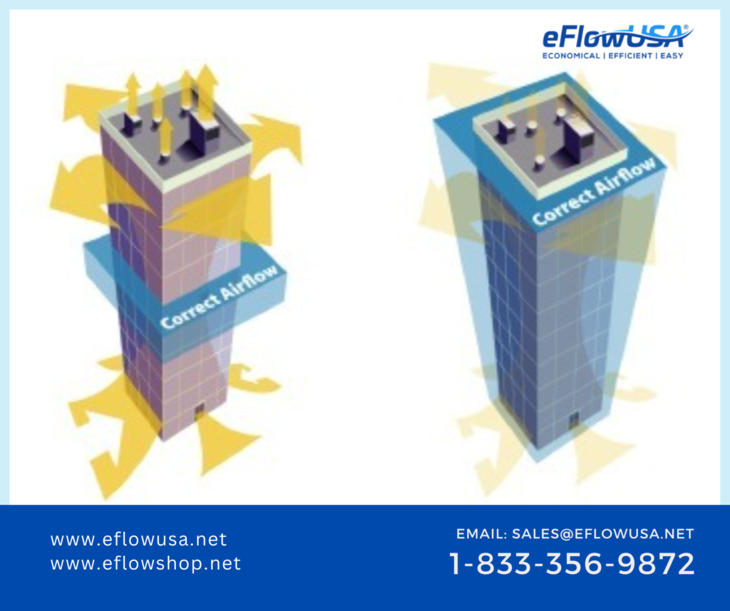 eFlow-CAR, eFlow-Constant Airflow Regulator