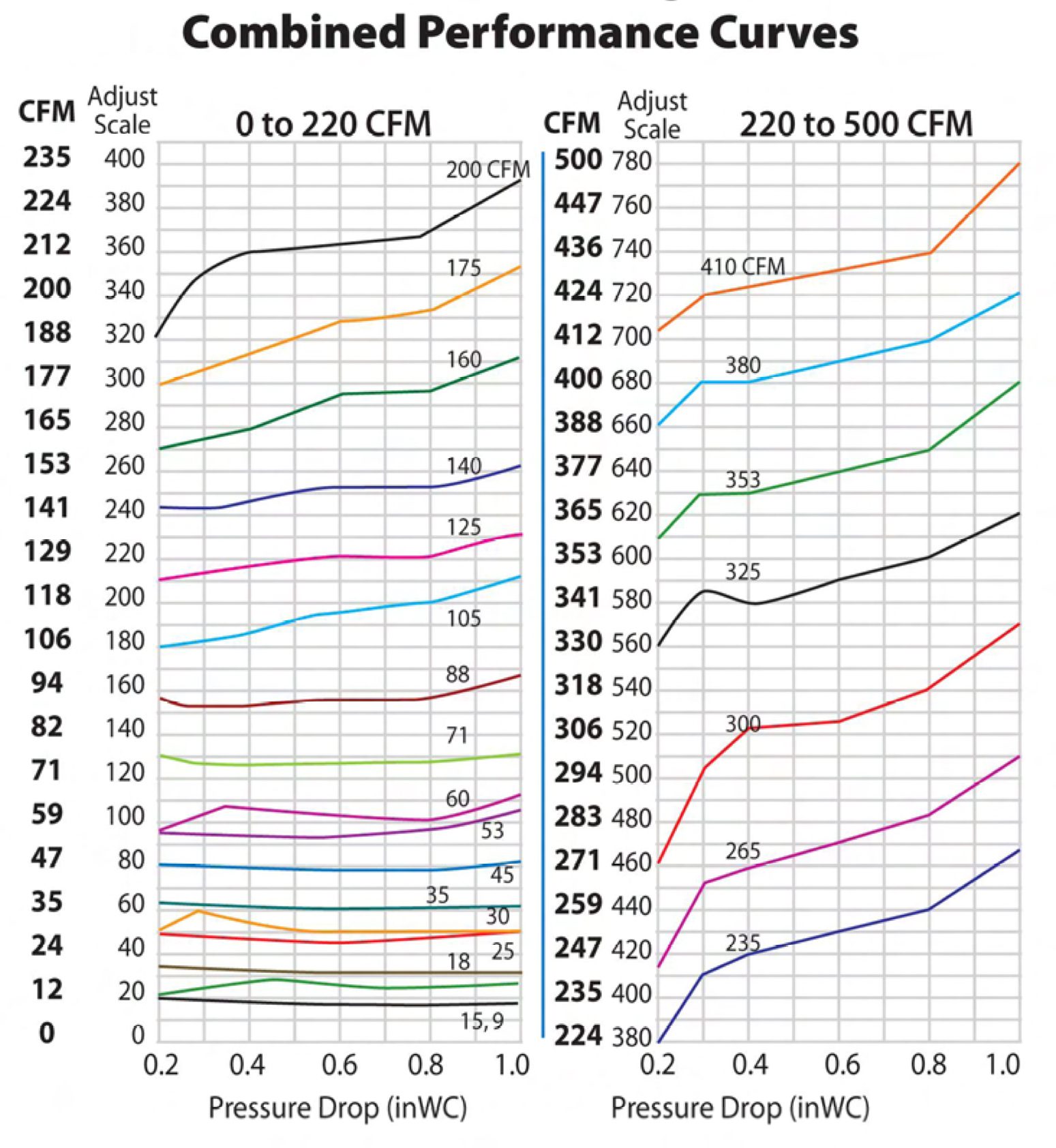 eFlow-CAR Performance Curve