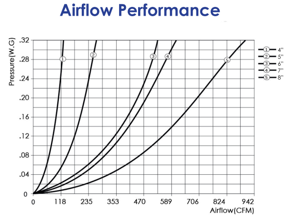 eFlow-Backdraft-Damper-airflow-performance